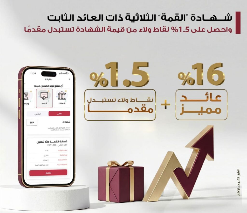 شهادة “القمة” الثلاثية ذات العائد الثابت من بنك مصر تتيح 1.5% نقاط ولاء من قيمة الشهادة تستبدل مقدماً
